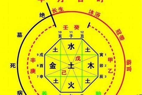 八字喜金土|八字喜土是什么意思